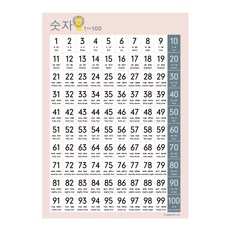 멜로우 1~100 숫자 포스터, 혼합색상, 1개 완구/취미/학습완구/교구 반품 최저가 4,870원