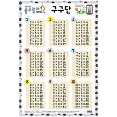 룰루랄라 사운드 벽보(양면벽보): 구구단, 새샘 출산/유아동/유아동도서 반품 최저가 4,900원